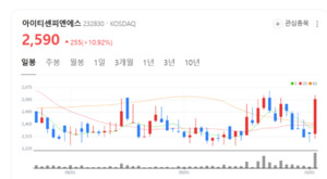 아이티센피엔에스, 금융·클라우드·IoT 보안까지... PQC 기술로 영역 확... - 뉴스 썸네일 이미지