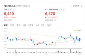에스피소프트, MS와 손잡고 DaaS 시장 선점... "디지털 전환 파트너로" - 뉴스 썸네일 이미지