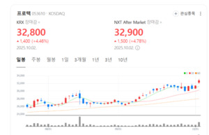 프로텍, 반도체 장비 넘어 첨단 응용기술 기업으로 진화 중 - 뉴스 썸네일 이미지