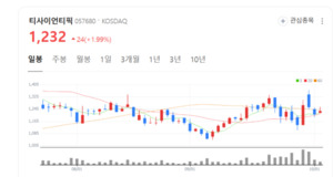 AI 보안부터 공공기관까지... 200곳이 믿는 '티사이언티픽의 힘' 주목 - 뉴스 썸네일 이미지