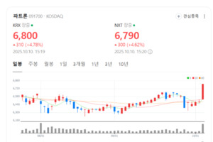 삼성·현대와 함께...파트론, 글로벌 전자부품 강자로 도약 - 뉴스 썸네일 이미지