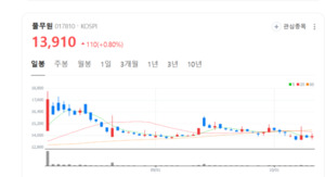 풀무원의 느린 질주...3분기 수익성 방어, 글로벌 시장 재도약 신호 - 뉴스 썸네일 이미지