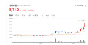 휴림로봇 휴머노이드 실증