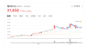 켐트로닉스 주가 다시 기지개... TGV 기술과 전장사업으로 유리기판 시... - 뉴스 썸네일 이미지