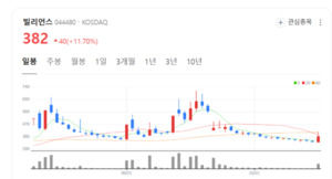 글로벌 OTT와 제휴 모색... 빌리언스, 콘텐츠 수익 다변화 추진 - 뉴스 썸네일 이미지
