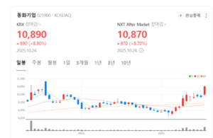 TEGO필름·강화마루·전해액...동화기업, 다각화로 미래 수익 기반 강화 - 뉴스 썸네일 이미지