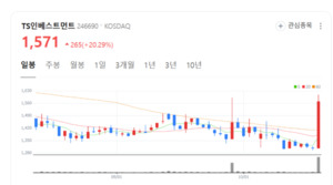 TS인베스트먼트, 벤처의 벤처로 성장... M&A 전문 투자사로 체질 강화 - 뉴스 썸네일 이미지