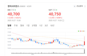 R&D·데이터·글로벌 전략 결합... 한미사이언스의 '빅 픽처' 가동 - 뉴스 썸네일 이미지