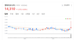 엔바이오니아, 첨단 부직포 기술로 EV·ESS 배터리 안전 소재 시장 공략 - 뉴스 썸네일 이미지