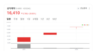 삼익제약 주가 거침없는 폭풍질주...CMO·전문의약품 사업 안정성 부각 - 뉴스 썸네일 이미지