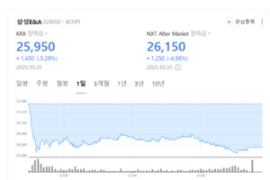 하나증권 "삼성E&A, 장기 투자 매력 여전히 유효" - 뉴스 썸네일 이미지