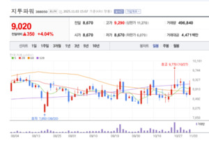 CMD 기술로 ESS 시장 주도... 지투파워, 스마트그리드 중심에 서다 - 뉴스 썸네일 이미지