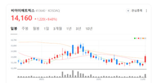 비아이매트릭스, AI 기반 'G-MATRIX'로 750여 기관 데이터 분석 지원 - 뉴스 썸네일 이미지