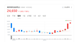PD-1·VEGF·IL-2 동시 타깃... 와이바이오로직스, 차세대 항암제 시장 선... - 뉴스 썸네일 이미지