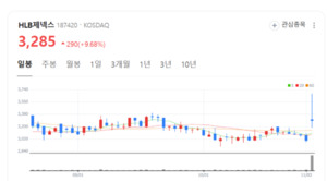세균에서 이너뷰티까지... HLB제넥스의 '효소 혁명'이 시작됐다 - 뉴스 썸네일 이미지