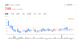 도부, 일반방독면 시장 주도...산업안전 넘어 해외시장 정조준 - 뉴스 썸네일 이미지