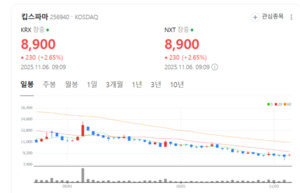 제약·바이오 신사업 전환...킵스파마, 글로벌 연구·투자 협력 확대 - 뉴스 썸네일 이미지