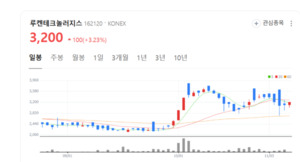 루켄테크놀러지스, 디스플레이→반도체 전환... 코스닥 상장 도전 - 뉴스 썸네일 이미지