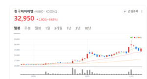 로봇의 심장 국산화 도전 한국피아이엠, 초소형 감속기 개발 시동 - 뉴스 썸네일 이미지