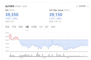 DL이앤씨, 장기적 주택 회복과 안정적 마진에 투자 매력 유지 - 뉴스 썸네일 이미지
