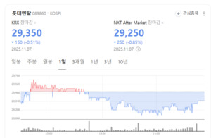 B2C 중고차 급성장...롯데렌탈, 본업 리턴율 높이며 실적 견인 - 뉴스 썸네일 이미지