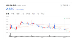 와이투솔루션, 전력·로봇·바이오 융합으로 고령화·자동화 시장 선도 - 뉴스 썸네일 이미지