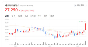 투명 지배구조로 경쟁력 확보...네오위즈홀딩스, 주주 신뢰 높인다 - 뉴스 썸네일 이미지