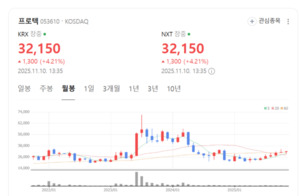 반도체 소자·패키지 혁신 대응...프로텍, R&D 강화로 경쟁력 확보 - 뉴스 썸네일 이미지