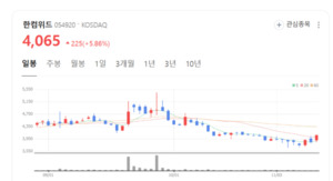 안면인식부터 무자각 인증까지... 한컴위드, 글로벌 보안 무대 진출 가속 - 뉴스 썸네일 이미지