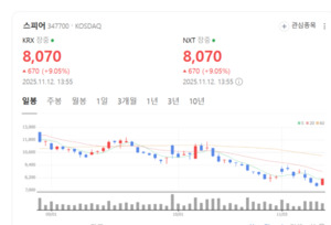 디지털 기술과 첨단 소재 융합... 스피어, 산업 전반 신속 공급망 구축 - 뉴스 썸네일 이미지