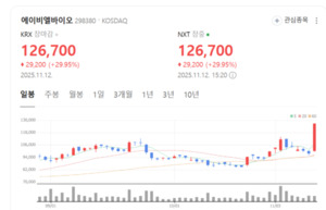 일라이릴리도 손 내밀었다...에이비엘바이오 'Grabody-T' 기술 전세계 주... - 뉴스 썸네일 이미지