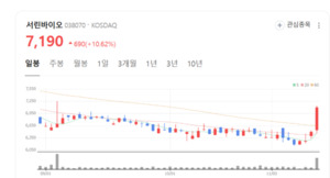 서린바이오, AI 오믹스 진출... 정밀의료 시장 '데이터 주도권' 노린다 - 뉴스 썸네일 이미지