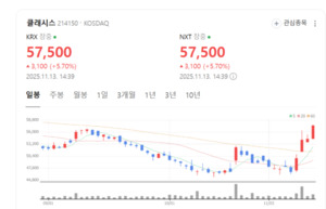 클래시스, 초음파·마이크로니들 RF 기술 확보로 경쟁력 강화 - 뉴스 썸네일 이미지