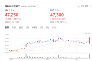 실리콘보다 단단한 기술력... 하나머티리얼즈, 글로벌 공급망의 숨은 주... - 뉴스 썸네일 이미지