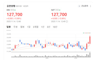 중국·EU 마일스톤 기대... 유한양행 주가 상승랠리 모멘텀 확보 - 뉴스 썸네일 이미지