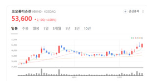 "단일 세포는 끝났다"... 코오롱티슈진 혁신 플랫폼 세계가 주목 - 뉴스 썸네일 이미지