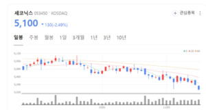 세코닉스, Euro NCAP 통과한 고감도 렌즈... 글로벌 완성차가 먼저 찾는다 - 뉴스 썸네일 이미지