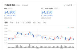 한컴, PER 11.4배...국내 동종업체 대비 저평가 매력 - 뉴스 썸네일 이미지