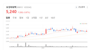 데이터센터·슈퍼컴퓨터 확대... 보성파워텍 주가 박스권 돌파 가능성 - 뉴스 썸네일 이미지