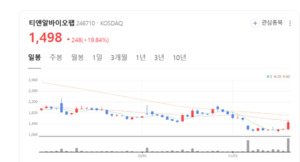 바이오써지컬 솔루션부터 화장품까지...티앤알바이오팹 사업 다각화 '눈... - 뉴스 썸네일 이미지