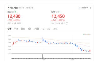 ISO 13485 품질인증 획득...바이오비쥬, 차별화 기술로 성장 - 뉴스 썸네일 이미지