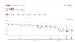 건설 불황에도 끄떡없는 남화토건, 재무구조가 남다르다 - 뉴스 썸네일 이미지