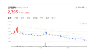 삼화전자, 페라이트 기술로 승부 건다... EV·5G 이어 전파흡수체까지 확... - 뉴스 썸네일 이미지