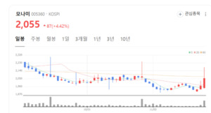 모나미 주가 다시 달리나... "실적 이미 바닥 찍었다" - 뉴스 썸네일 이미지