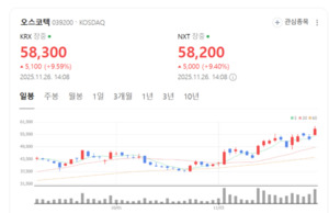 오스코텍, 차세대 항내성제 OCT-598 연내 임상시험 진입 - 뉴스 썸네일 이미지