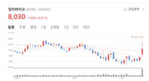 미국·일본·호주 이어 유럽까지...압타바이오 특허 포트폴리오 확대 - 뉴스 썸네일 이미지