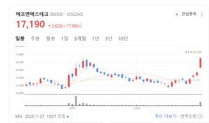 HBM 대폭발, 드디어 기회 왔다... 에프엔에스테크 극저평가 논란 - 뉴스 썸네일 이미지