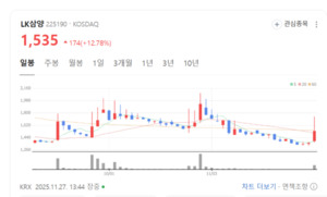 우주항법 핵심 기술 확보...LK삼양 양산·사업화 속도낸다 - 뉴스 썸네일 이미지