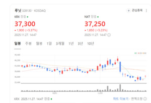 루닛, UAE 의료기업과 손잡았다... 파운데이션 모델 적용 박차 - 뉴스 썸네일 이미지