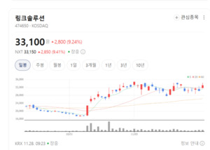 산업용 3D 프린터+서비스 결합... 링크솔루션, 글로벌 로봇 시장 존재감... - 뉴스 썸네일 이미지
